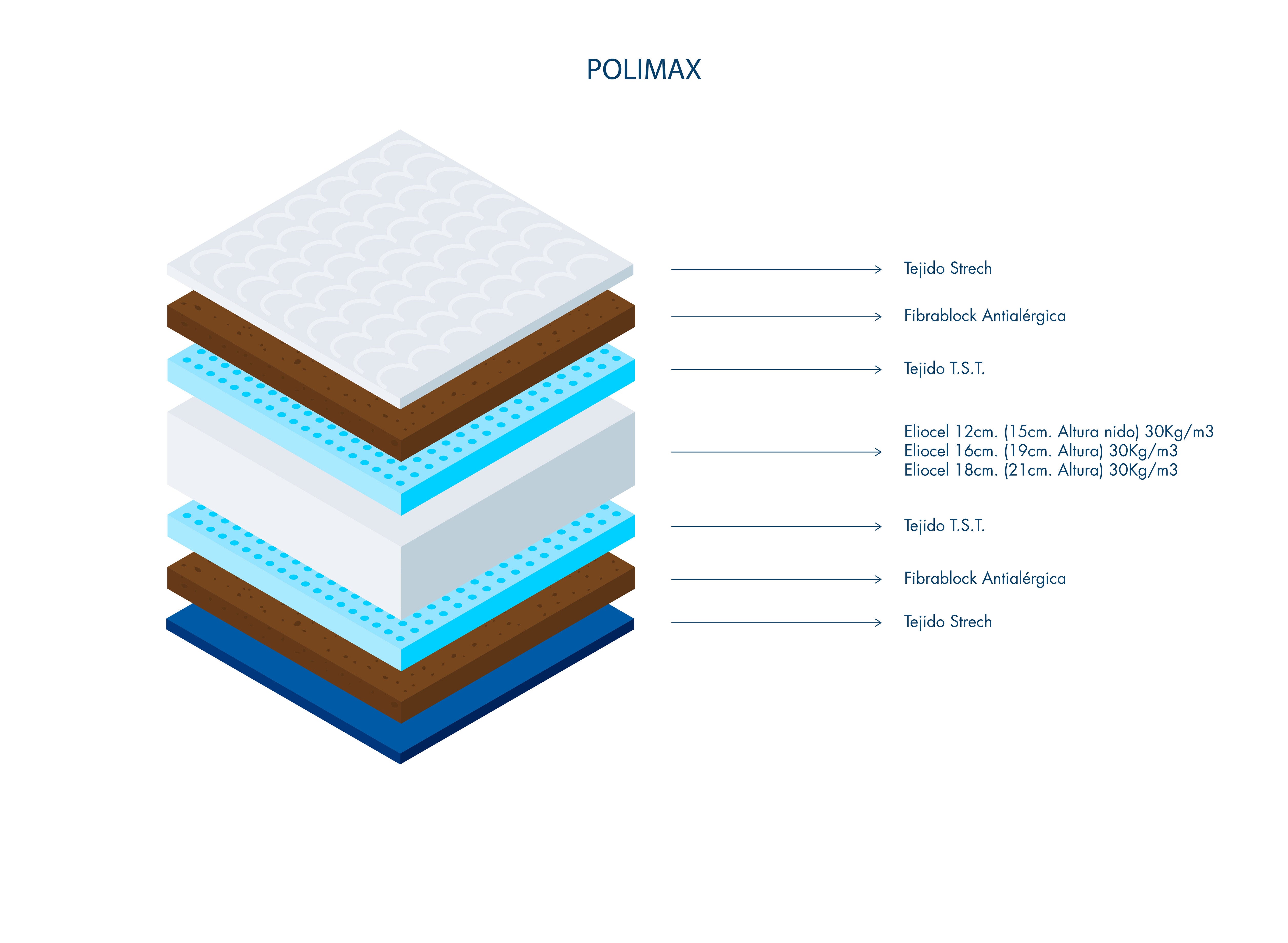 Colchón Don Almohadón Polimax